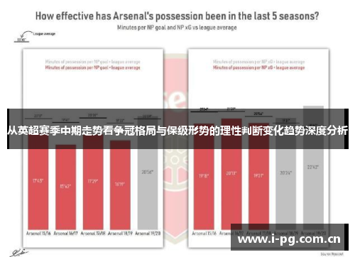 从英超赛季中期走势看争冠格局与保级形势的理性判断变化趋势深度分析